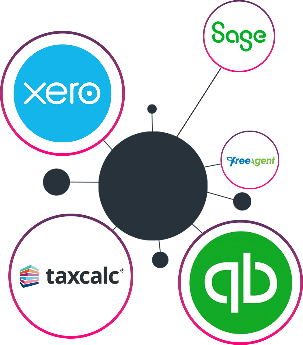 making tax digital accountant